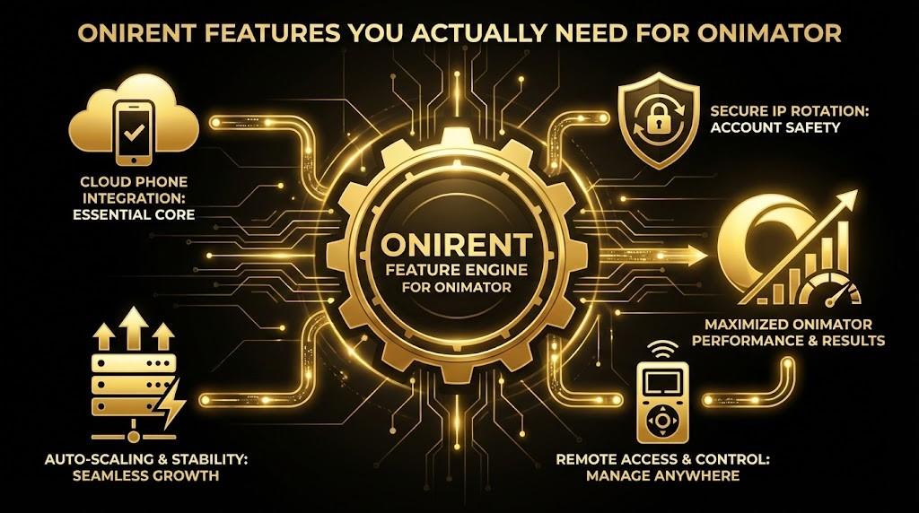 Onirent features for Onimator: cloud phone integration, remote access, stability, and scalable operations.