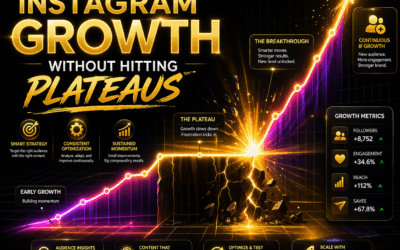 How to Maintain Instagram Growth Without Hitting Plateaus